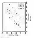 Fig. 13 - System and method for measuring separation rate of water from water-in-crude oil emulsions