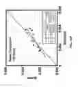 Fig. 15 - System and method for measuring separation rate of water from water-in-crude oil emulsions
