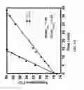 Fig. 16 - System and method for measuring separation rate of water from water-in-crude oil emulsions