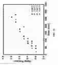 Fig. 17 - System and method for measuring separation rate of water from water-in-crude oil emulsions