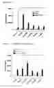Fig. 05 - In vitro method for assessing cytokine storm responses