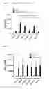 Fig. 06 - In vitro method for assessing cytokine storm responses