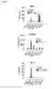 Fig. 07 - In vitro method for assessing cytokine storm responses