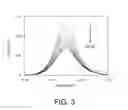 Fig. 04 - Self-assembled monolayers and methods for using the same in biosensing applications