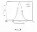 Fig. 10 - Self-assembled monolayers and methods for using the same in biosensing applications