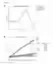 Fig. 05 - Signal amplification in plasmonic specific-binding partner assays