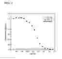 Fig. 02 - METHODS FOR ASSESSING THE RISK OF CARDIOVASCULAR DISEASE