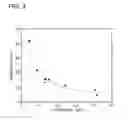 Fig. 04 - METHODS FOR ASSESSING THE RISK OF CARDIOVASCULAR DISEASE