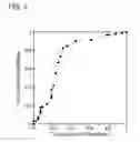 Fig. 06 - METHODS FOR ASSESSING THE RISK OF CARDIOVASCULAR DISEASE