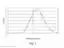 Fig. 02 - Assay methods involving dissociable nanoparticles