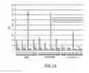 Fig. 15 - Assay methods involving dissociable nanoparticles