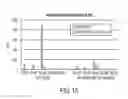 Fig. 16 - Assay methods involving dissociable nanoparticles