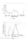 Fig. 02 - Lysophosphatidic acid detection