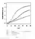 Fig. 57 - Systems and methods for sample use maximization