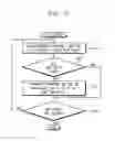 Fig. 15 - Test system that performs simultaneous tests of multiple test units