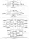 Fig. 19 - Addressable tap domain selection circuit, interface select and instruction circuitry