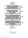 Fig. 04 - Apparatus and method for wireless distance measurement