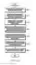 Fig. 07 - Apparatus and method for wireless distance measurement