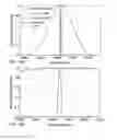Fig. 12 - Hyperfine interpolated range finding for CW lidar, radar, and sonar using repeating waveforms and fourier transform reordering