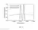 Fig. 15 - Hyperfine interpolated range finding for CW lidar, radar, and sonar using repeating waveforms and fourier transform reordering