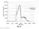 Fig. 08 - Radiation detection apparatus