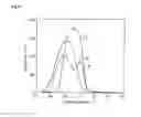 Fig. 27 - Light diffusion film and light diffusion film manufacturing method