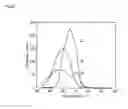 Fig. 35 - Light diffusion film and light diffusion film manufacturing method
