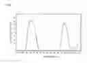 Fig. 47 - Light diffusion film and light diffusion film manufacturing method