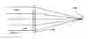 Fig. 01 - Diffractive waveplate lenses and applications
