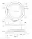Fig. 03 - Multi-lens optical components