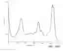 Fig. 63 - Eyewear with chroma enhancement