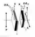 Fig. 01 - Tunable achromatic waveplates