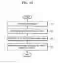 Fig. 28 - Photomasks, methods of fabricating the photomasks, and method of fabricating semiconductor devices by using the photomasks