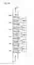 Fig. 22 - Lithographic apparatus and device manufacturing method involving a heater