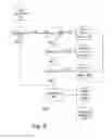 Fig. 04 - Adaptive and state driven data collection