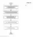 Fig. 10 - Cloud computing system and method for advanced process control
