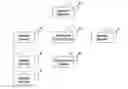 Fig. 01 - Intelligent control method for air condition device