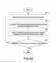 Fig. 06 - Intelligent control method for air condition device
