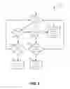 Fig. 06 - Adaptive microprocessor power ramp control