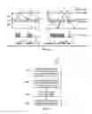 Fig. 07 - Instrumenting switch mode power supply to measure circuit power consumption