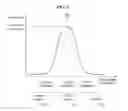 Fig. 03 - Method and apparatus for processing user input