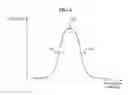 Fig. 05 - Method and apparatus for processing user input