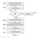 Fig. 07 - System and method of communication between a capacitive touch screen and an active stylus