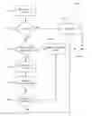 Fig. 01 - User interface tap selection on touchscreen device