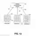 Fig. 13 - Multi-phase multi-group selection methods for real-time collaborative intelligence systems