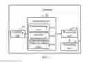 Fig. 03 - Method for controlling page flipping of terminal and terminal
