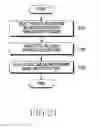 Fig. 22 - Method of processing content and electronic device thereof