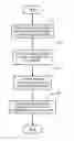 Fig. 01 - METHOD FOR AUTOMATICALLY CHANGING DISPLAY VERSION OF WEBSITE