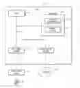 Fig. 01 - Intelligent computer memory management
