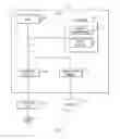 Fig. 02 - Intelligent computer memory management